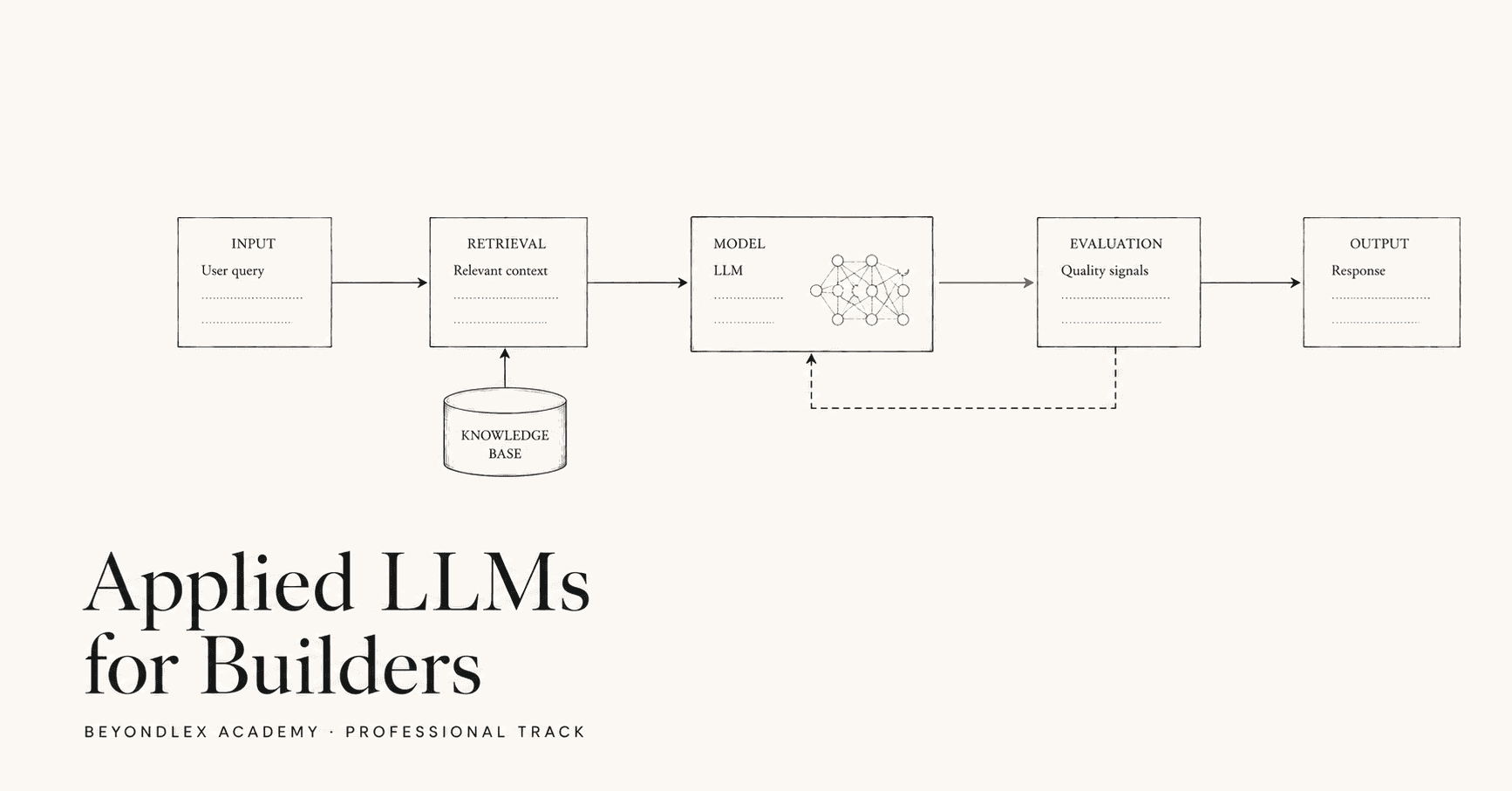 Applied LLMs for Builders — Beyondlex Academy