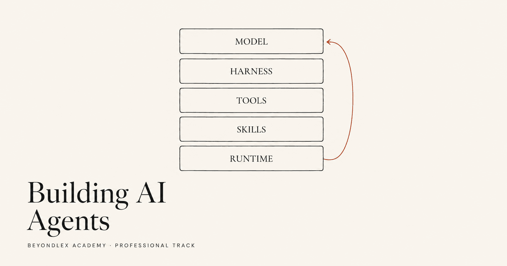 Building AI Agents: From Models to Production — Beyondlex Academy